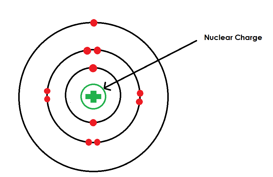 Atomic Structure Enspiree